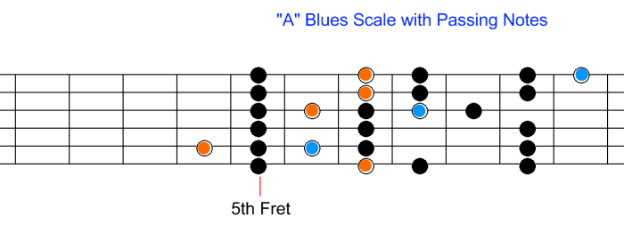 101 11 blues scale w passing notes 01